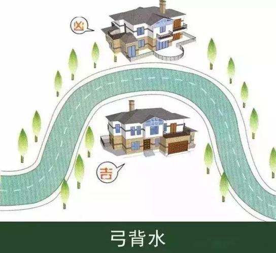 看宅基地风水简单办法,建房风水选址