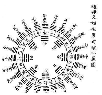 无常派玄空风水学入门:挨星四大局