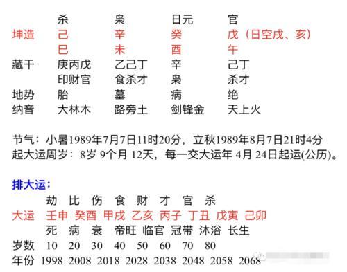 八字算命之我的大运几时到?