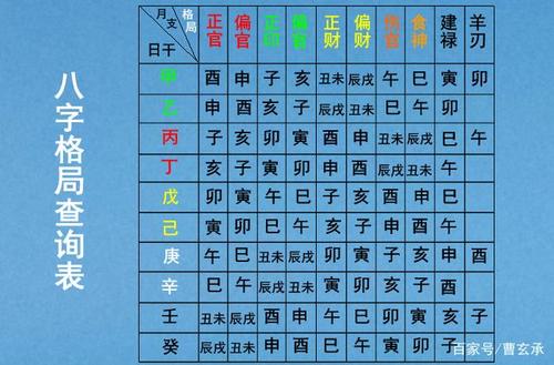 四柱八字命理格局详解