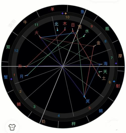 解析刘诗诗吴奇隆星座合盘