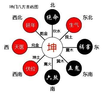 过继后风水有什么讲究