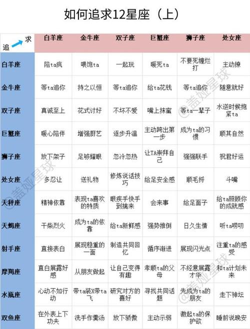 12星座职场成功绝招