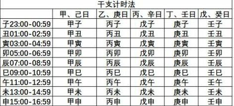2021.4.16日壬辰月甲午日