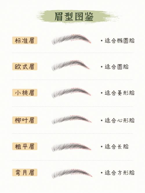 简要介绍一字眉以及雾眉的眉形