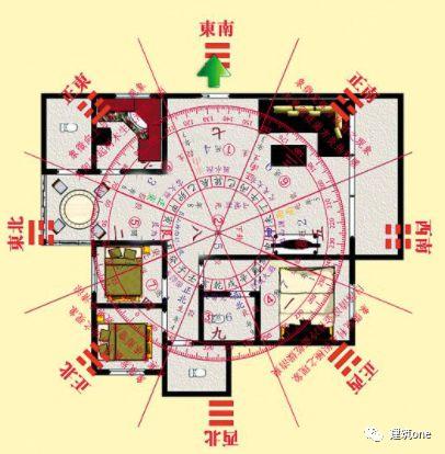 八字看买房应期