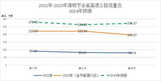2022年11月15日出行好吗