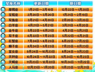 这五大星座性格永远像个孩子