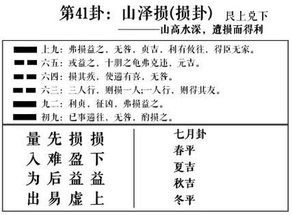 山泽损卦占男女关系