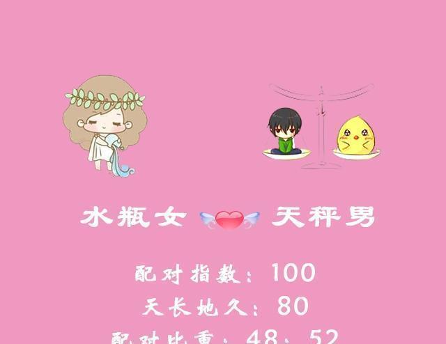 猜星座 女生