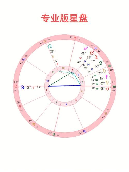 为什么星座那么准