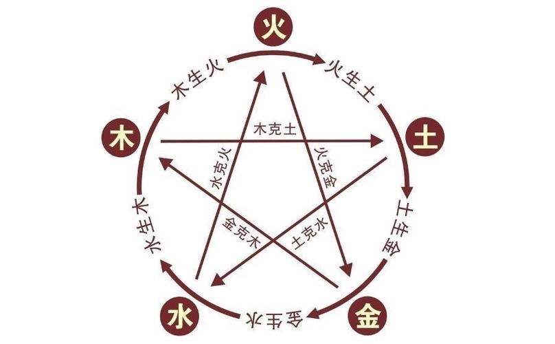 如何从命理八字看横财运