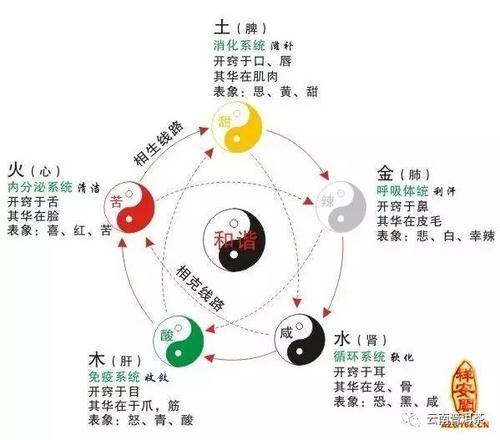 五行缺金的人的幸运色是什么