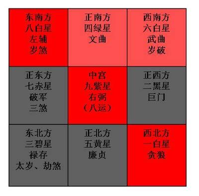 属牛人风水吉凶方位