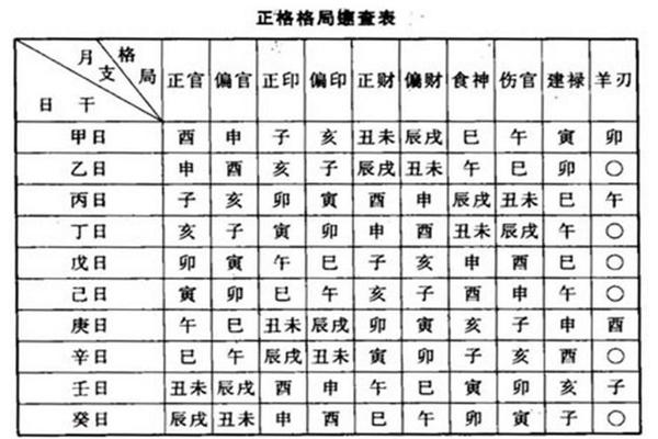 如何看懂自己的八字格局