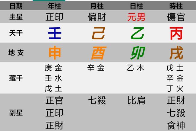 八字十二地支卯木