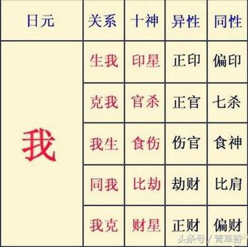 八字偏官有何优点