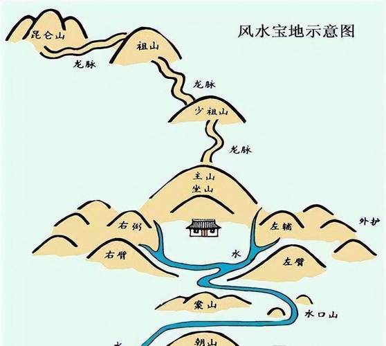 广西鹏化山风水解析,风水宝地详解