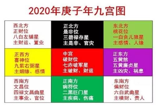 办公室九宫格的风水好吗?九宫格风水方位解析大全