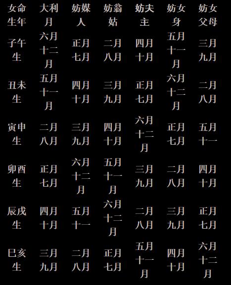 正月十二日子出生命运