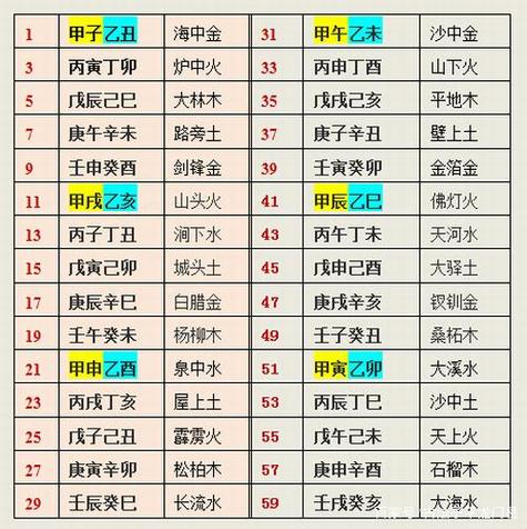 干支、藏干、甲子及纳音
