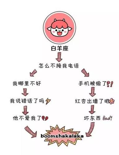 12星座咋化解END情绪