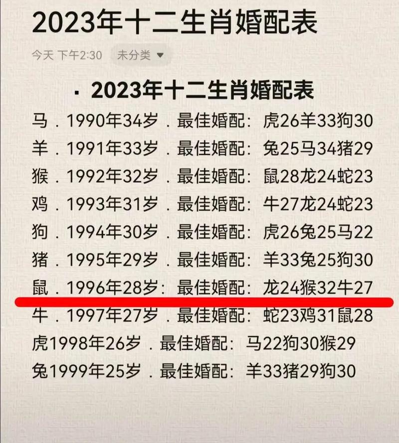 十二生肖男女婚配表