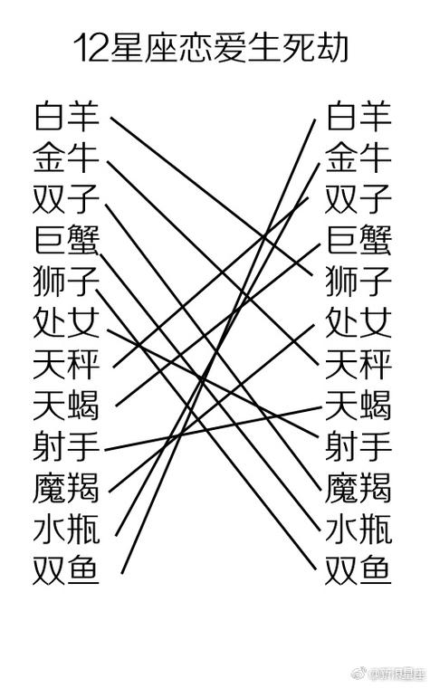 十二星座男恋爱生死劫