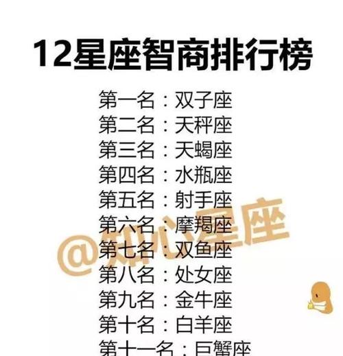 黑化后白羊座智商怎样