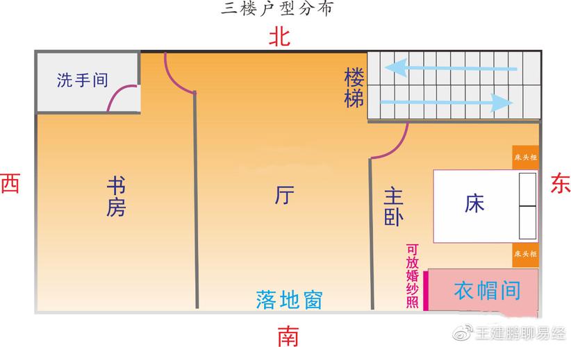 影响夫妻感情的风水布局图