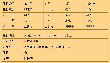 1992年属什么 1992年出生属什么命