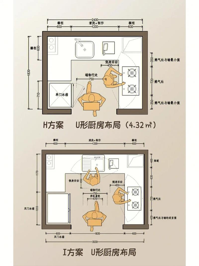 能帮你累积财富的厨房风水布局