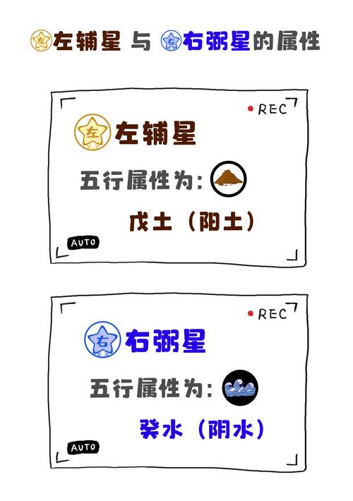 紫微斗数——左辅、右弼对比