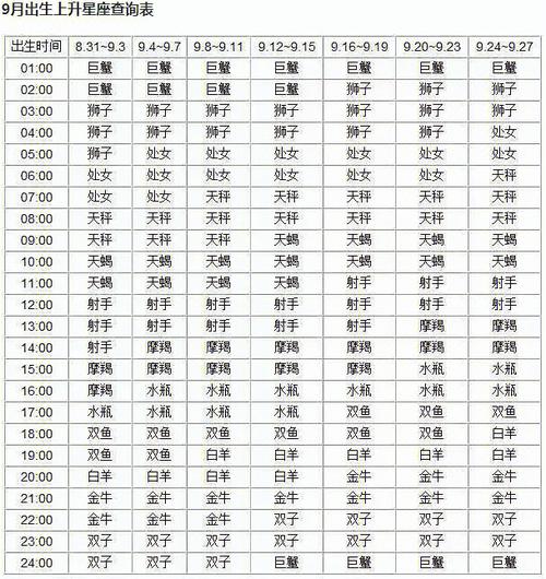 30岁上升星座的变化