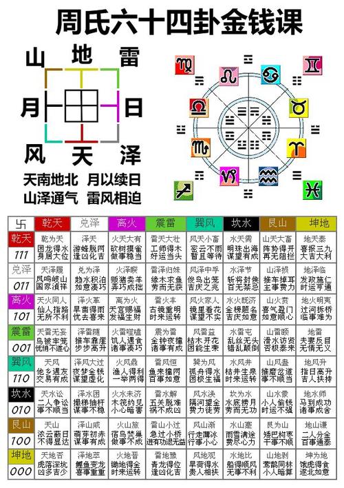 易经卜卦星座运势网