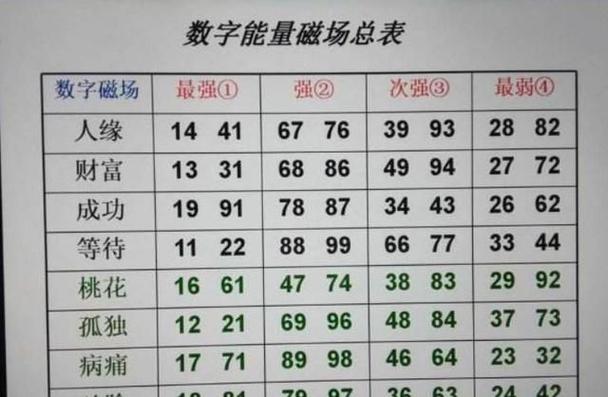 拥有哪些数字的手机号能增加财运