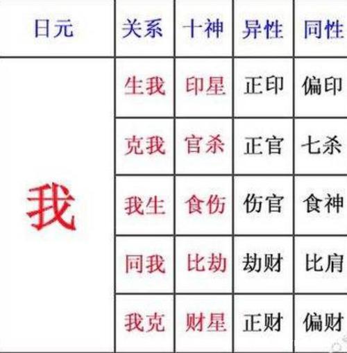 月柱论命60日柱详解