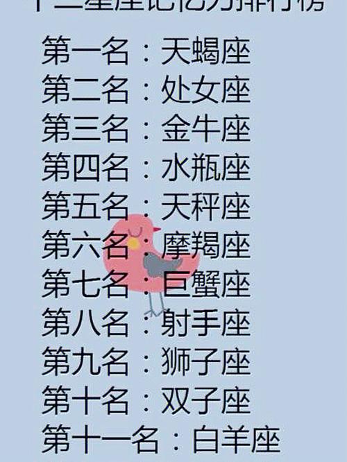 文艺星座,12星座中文艺排行榜