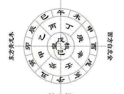 水命人的姻缘在什么方位?