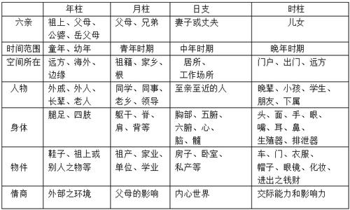 大智若愚:昌曲星不同宫位的组合特征