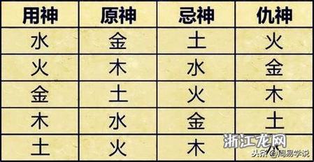 劫财格喜忌对运程的作用