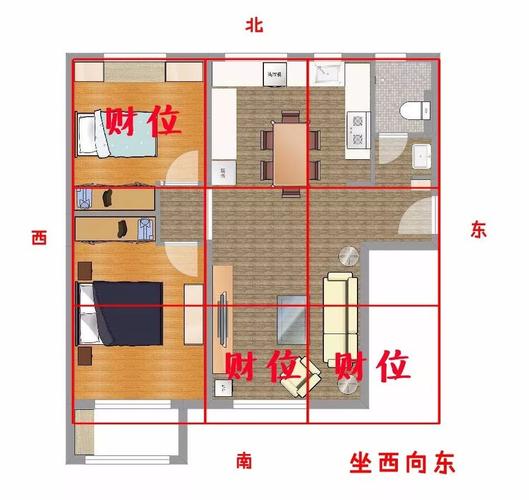 家中的风水旺位在哪里?