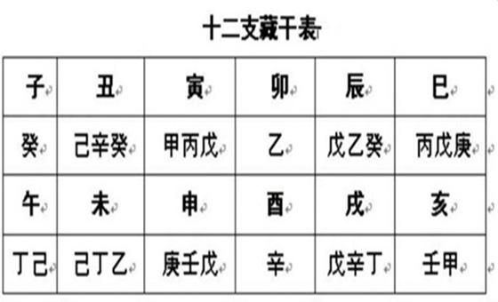 风水命理详解:地支暗藏是什么意思