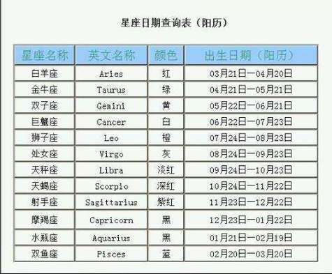 11月,桃花一朵朵靠近身边,3个星座即将摆脱单身
