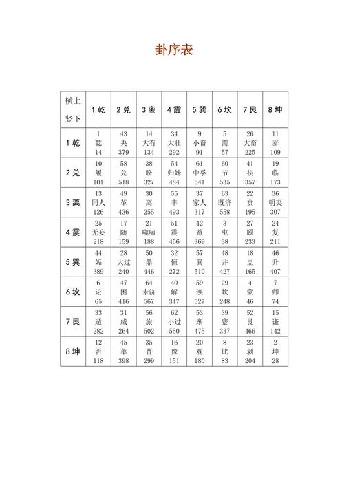 解卦数字2代表什么