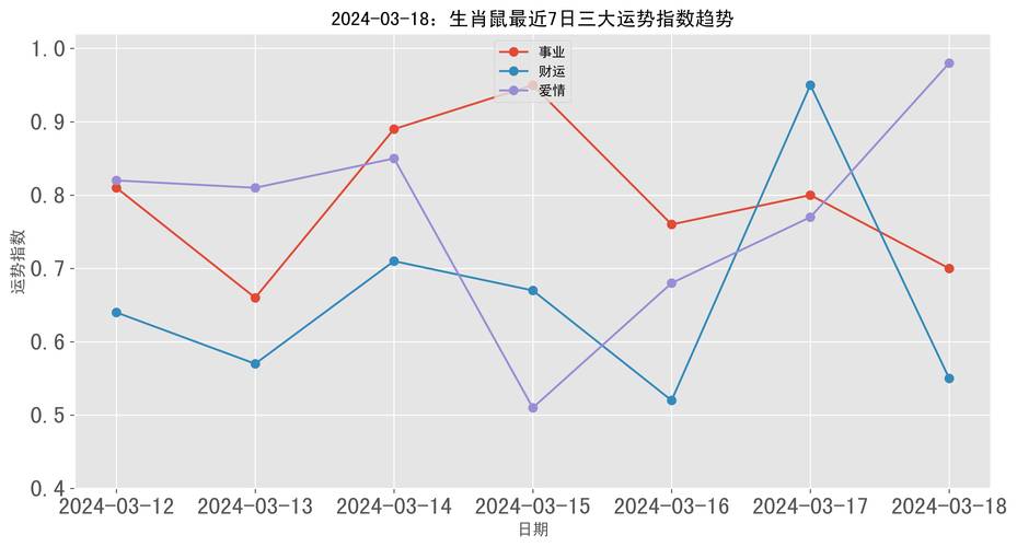 泓翔2018年生肖鼠事业运势