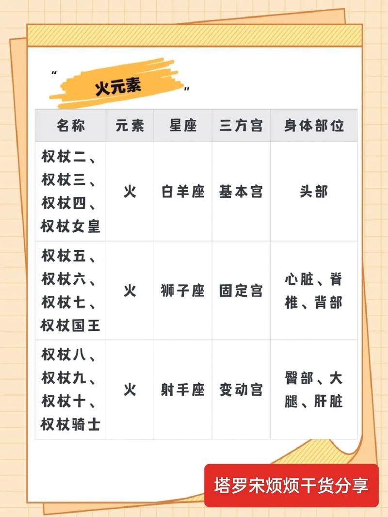 塔罗牌 星座对应