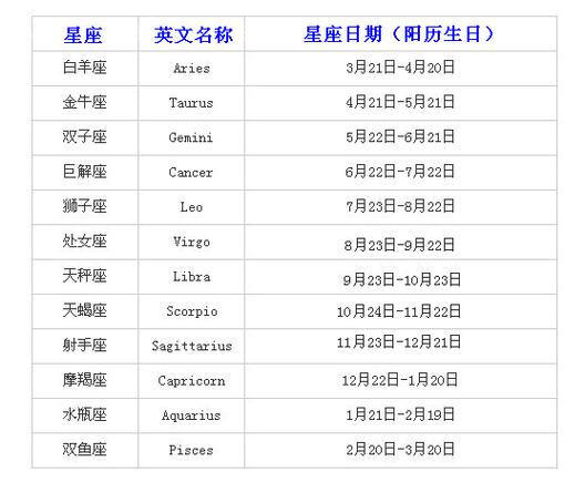 星座农历阳历转换器