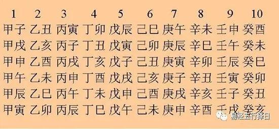 赵匡胤八字 丁亥甲辰丁卯庚戌