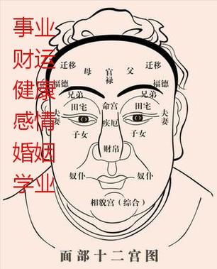 周易看相:极品富贵相,你有吗